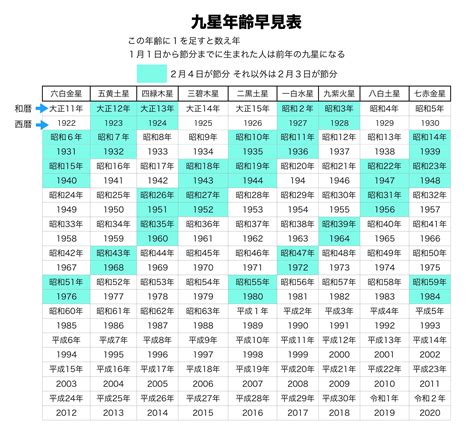 2023九星命格對照表|【2023 九星】2023 九星飛臨大解秘！把握吉凶方位，讓你運勢扶。